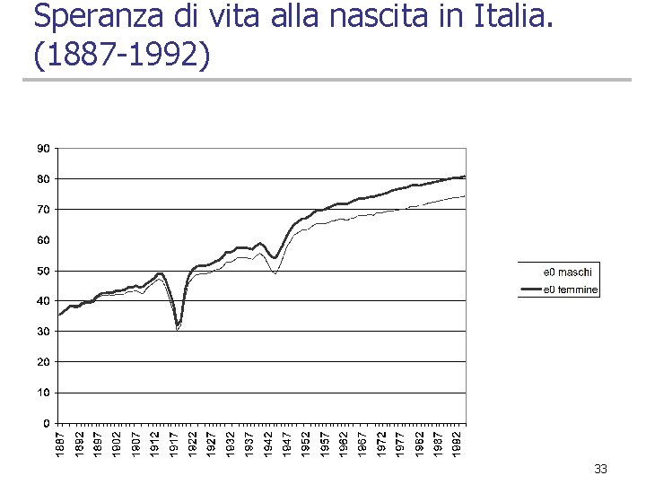 Speranza di vita alla nascita in Italia. (1887 -1992) 33 