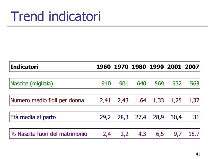 Trend indicatori 41 