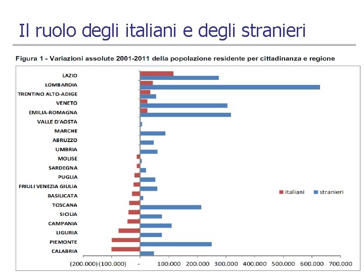 Il ruolo degli italiani e degli stranieri 6 