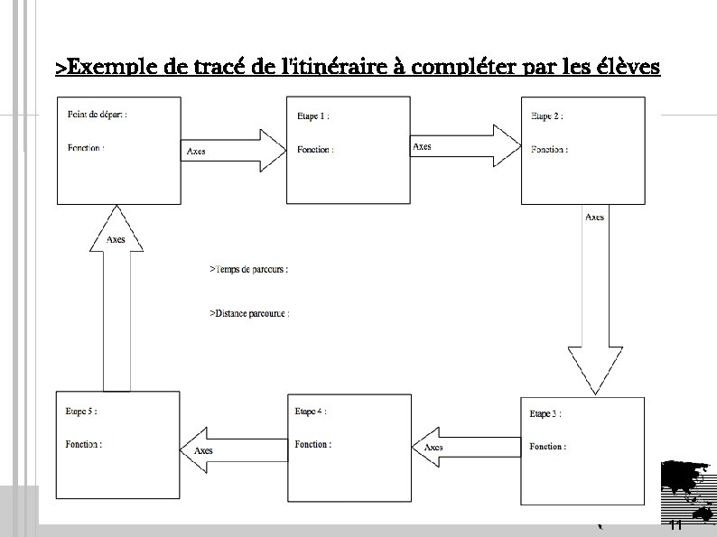 >Exemple de tracé de l'itinéraire à compléter par les élèves 11 