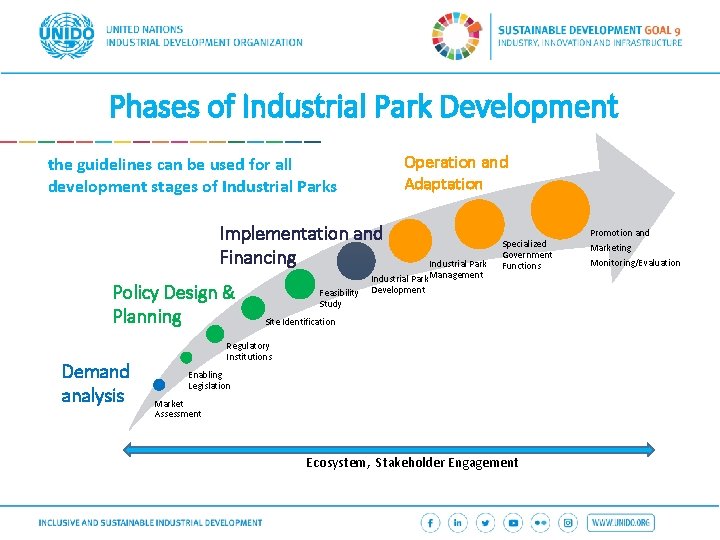 Economic and Financial Analyses Phases of Industrial Park Development Operation and Adaptation the guidelines