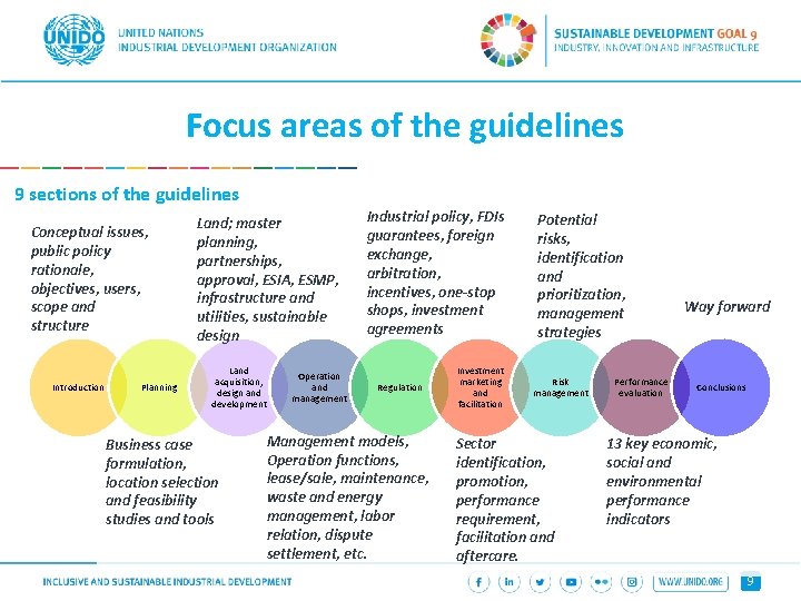 Focus areas of the guidelines 9 sections of the guidelines Conceptual issues, public policy