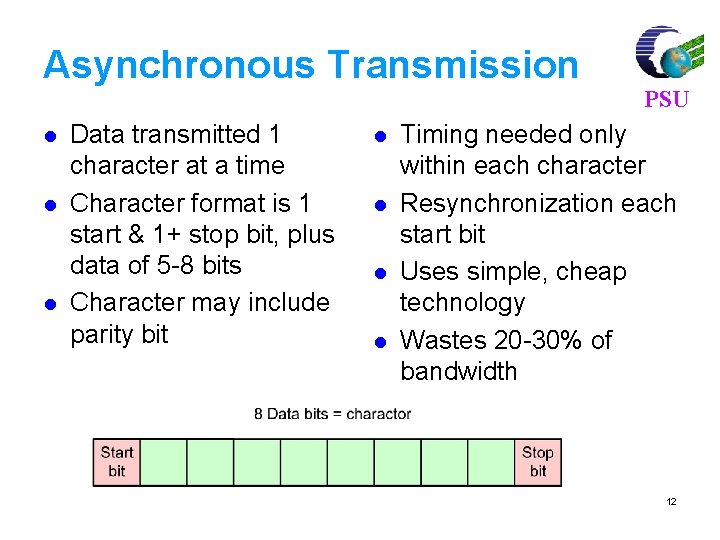 Asynchronous Transmission l l l Data transmitted 1 character at a time Character format