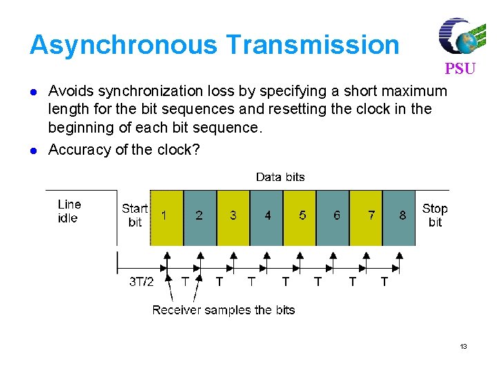 Asynchronous Transmission l l PSU Avoids synchronization loss by specifying a short maximum length