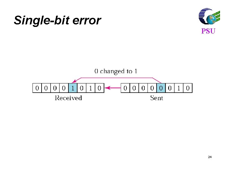 Single-bit error PSU 24 