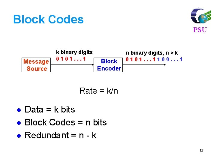 Block Codes Message Source k binary digits 0101. . . 1 PSU Block Encoder