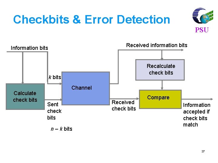 Checkbits & Error Detection Received information bits Information bits Recalculate check bits Calculate check