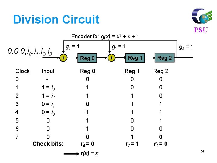 Division Circuit PSU Encoder for g(x) = x 3 + x + 1 0,