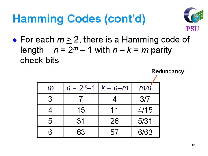 Hamming Codes (cont’d) l PSU For each m > 2, there is a Hamming