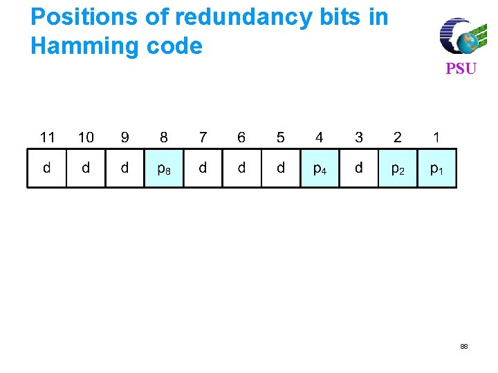 Positions of redundancy bits in Hamming code PSU 88 