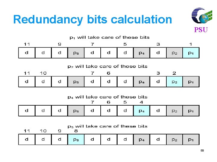 Redundancy bits calculation PSU 89 