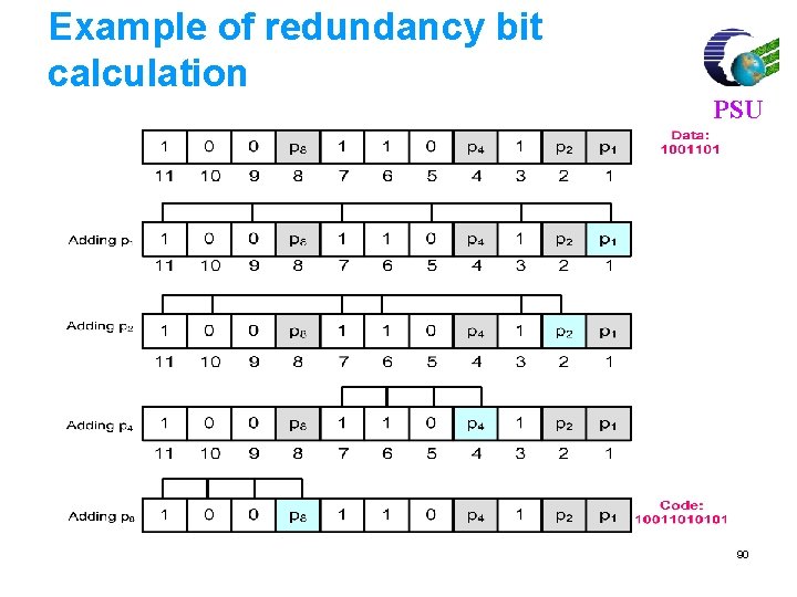 Example of redundancy bit calculation PSU 90 