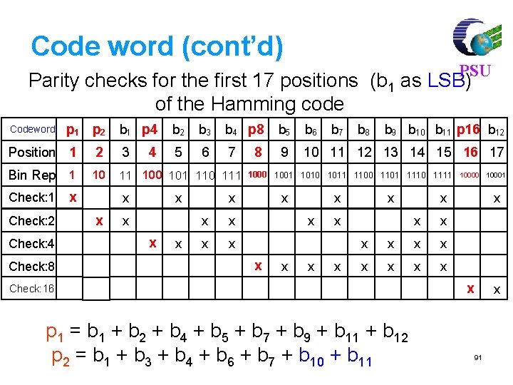 Code word (cont’d) PSU Parity checks for the first 17 positions (b 1 as