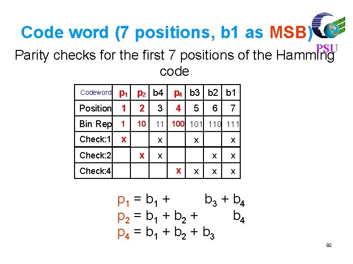 Code word (7 positions, b 1 as MSB) PSU Parity checks for the first