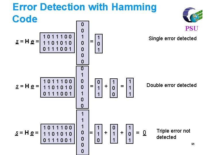 Error Detection with Hamming Code 0 1011100 s=He= 1101010 0111001 0 0 0 1