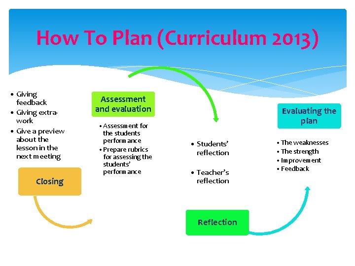 How To Plan (Curriculum 2013) • Giving feedback • Giving extrawork • Give a