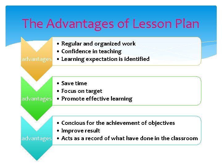 The Advantages of Lesson Plan • Regular and organized work • Confidence in teaching