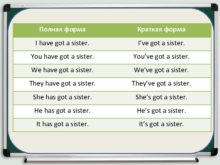 Полная форма Краткая форма I have got a sister. I’ve got a sister. You