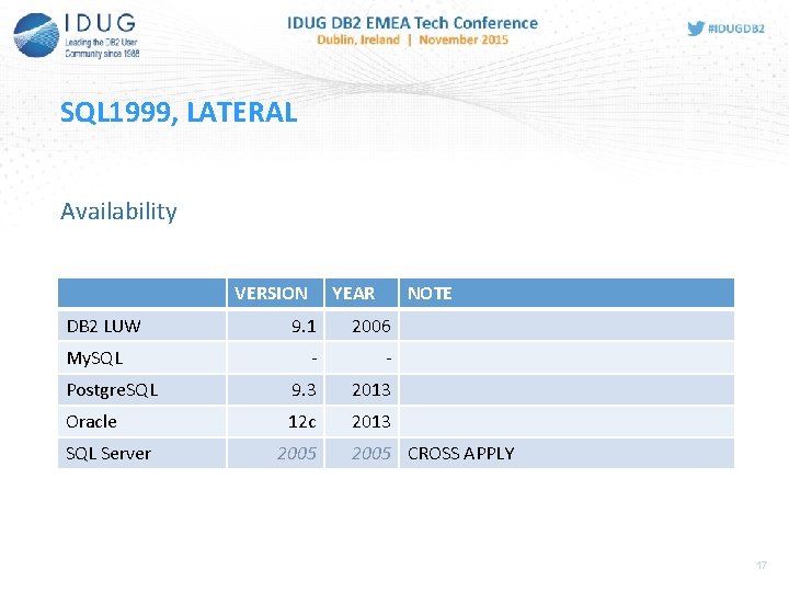 SQL 1999, LATERAL Availability VERSION DB 2 LUW YEAR NOTE 9. 1 2006 -