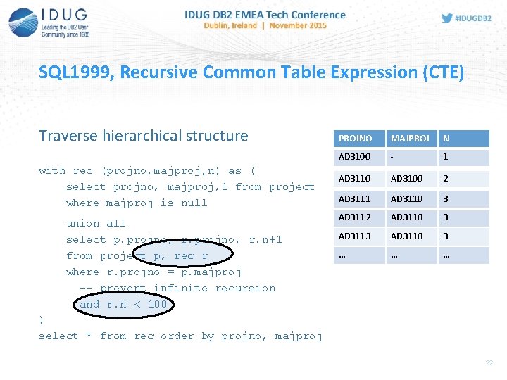 SQL 1999, Recursive Common Table Expression (CTE) Traverse hierarchical structure with rec (projno, majproj,