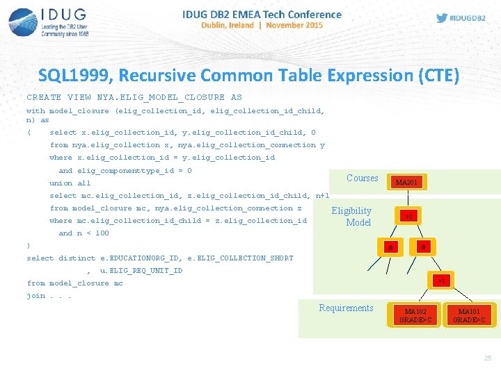 SQL 1999, Recursive Common Table Expression (CTE) CREATE VIEW NYA. ELIG_MODEL_CLOSURE AS with model_closure