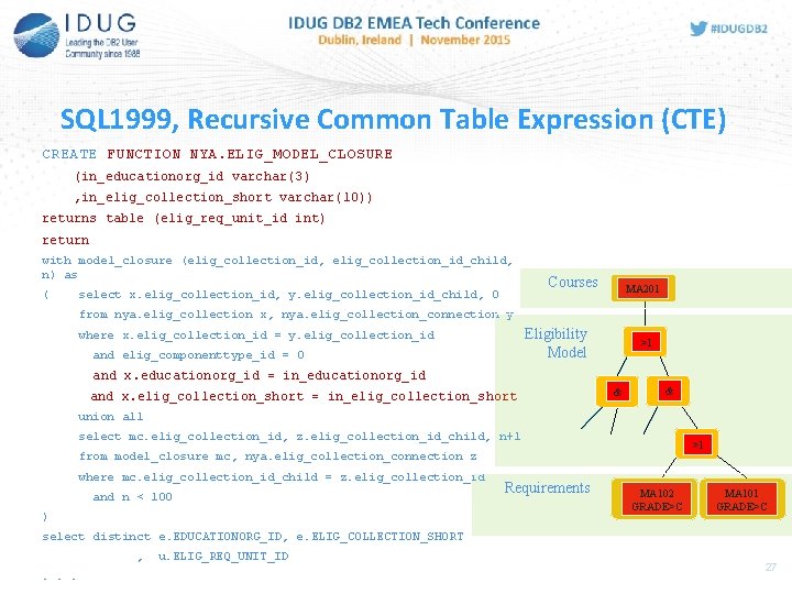 SQL 1999, Recursive Common Table Expression (CTE) CREATE FUNCTION NYA. ELIG_MODEL_CLOSURE (in_educationorg_id varchar(3) ,