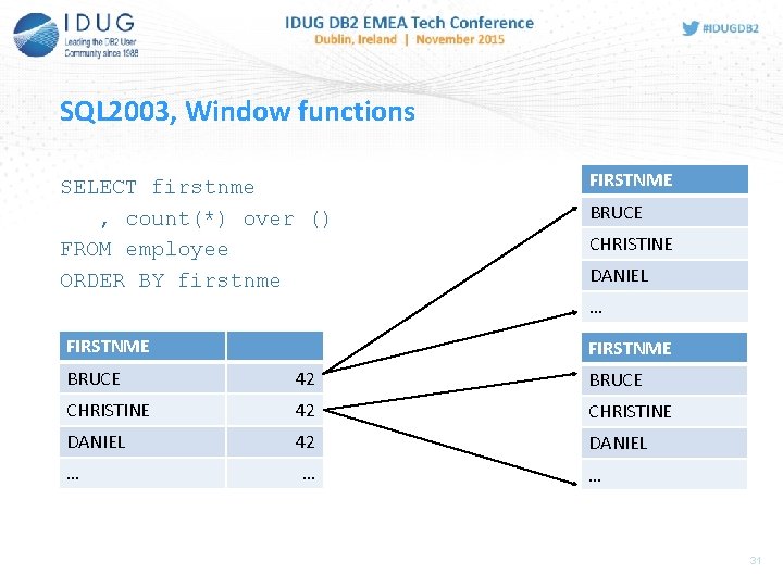 SQL 2003, Window functions SELECT firstnme , count(*) over () FROM employee ORDER BY