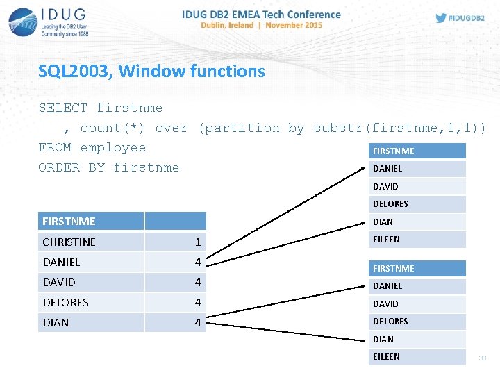 SQL 2003, Window functions SELECT firstnme , count(*) over (partition by substr(firstnme, 1, 1))