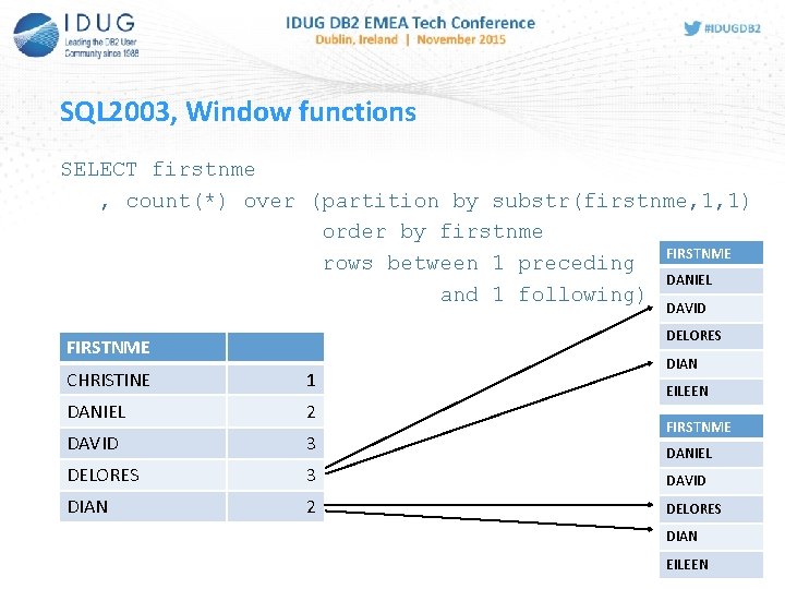 SQL 2003, Window functions SELECT firstnme , count(*) over (partition by substr(firstnme, 1, 1)