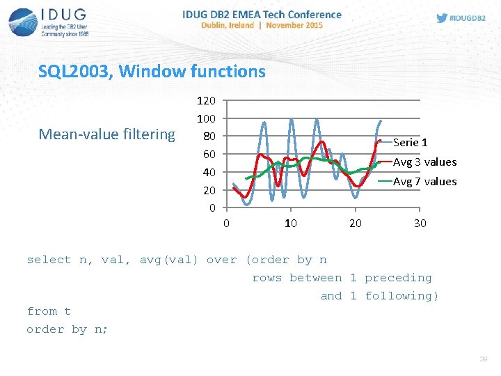 SQL 2003, Window functions Mean-value filtering 120 100 80 60 40 20 0 Serie