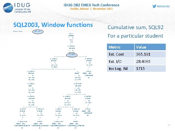 SQL 2003, Window functions Total Cost: 365. 191 Rows RETURN ( 1) Cost I/O