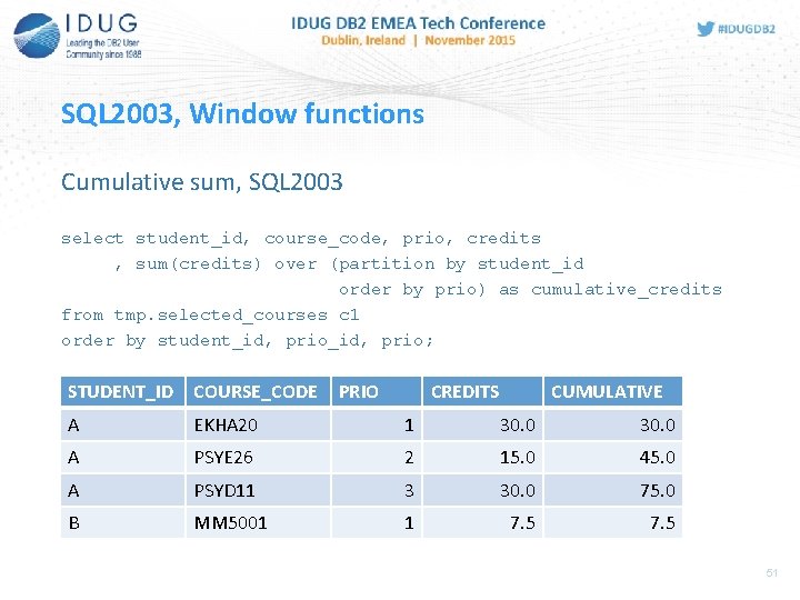 SQL 2003, Window functions Cumulative sum, SQL 2003 select student_id, course_code, prio, credits ,