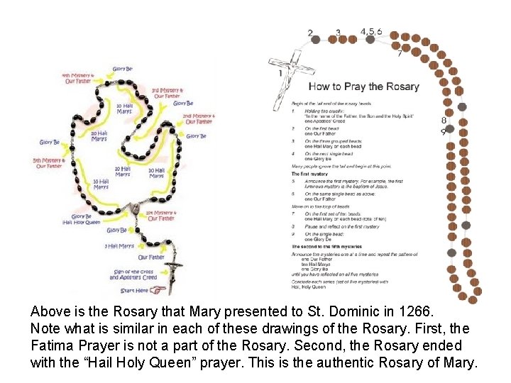 Above is the Rosary that Mary presented to St. Dominic in 1266. Note what