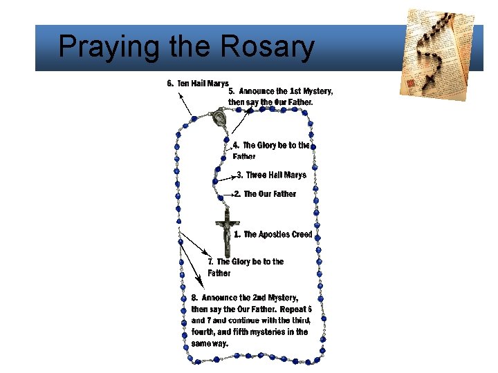 Praying the Rosary 