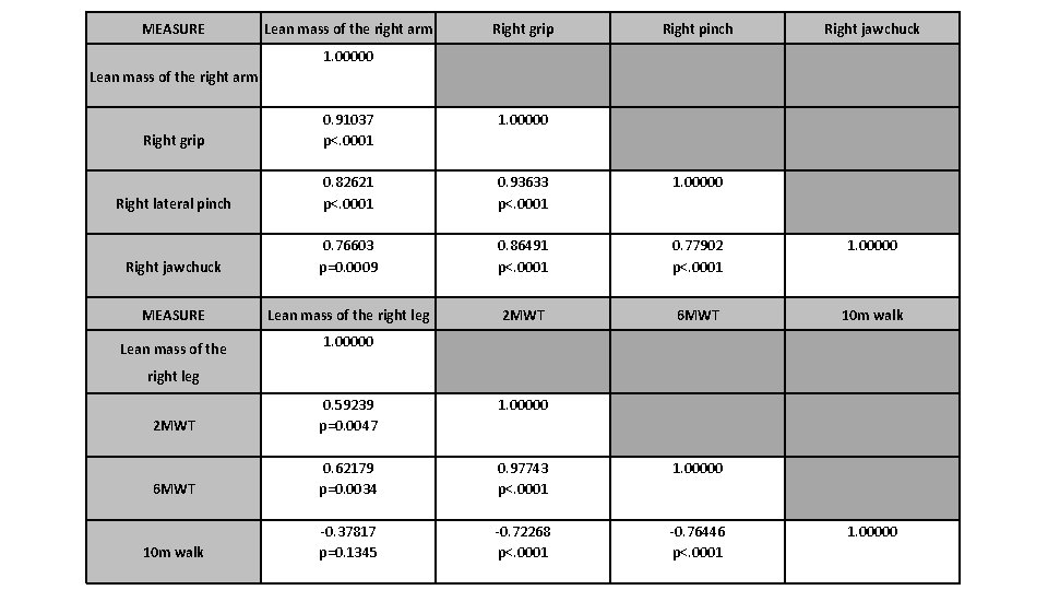 MEASURE Lean mass of the right arm Right grip Right pinch Right jawchuck 1.