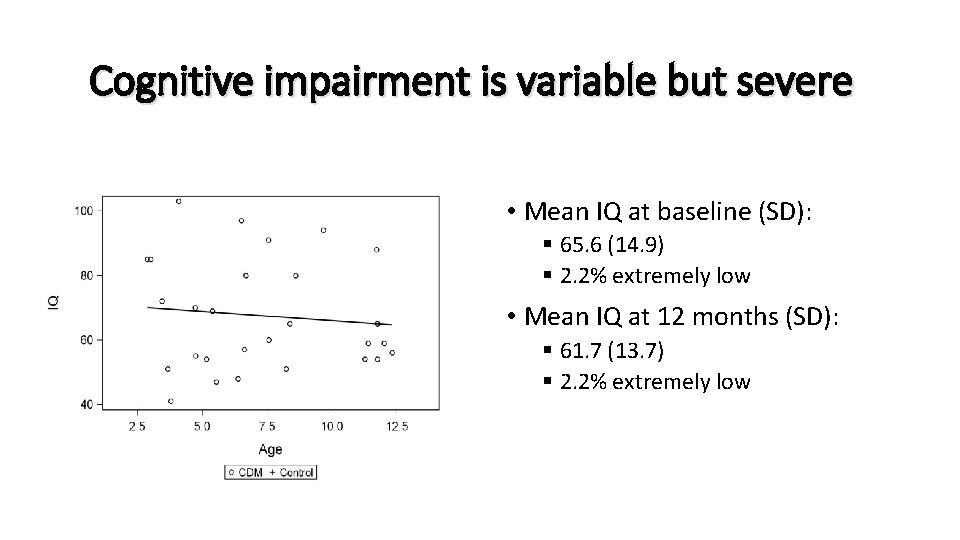 Cognitive impairment is variable but severe • Mean IQ at baseline (SD): § 65.