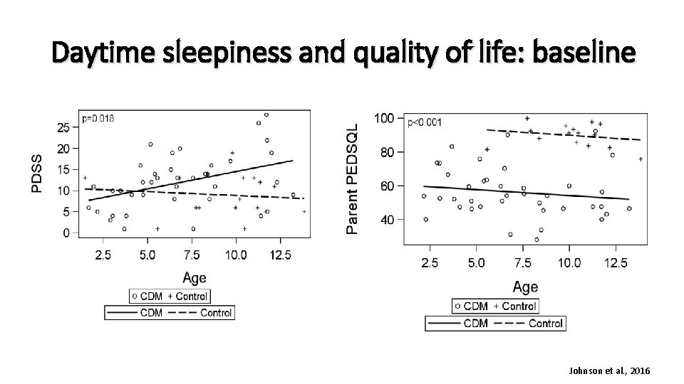 Daytime sleepiness and quality of life: baseline Johnson et al. , 2016 