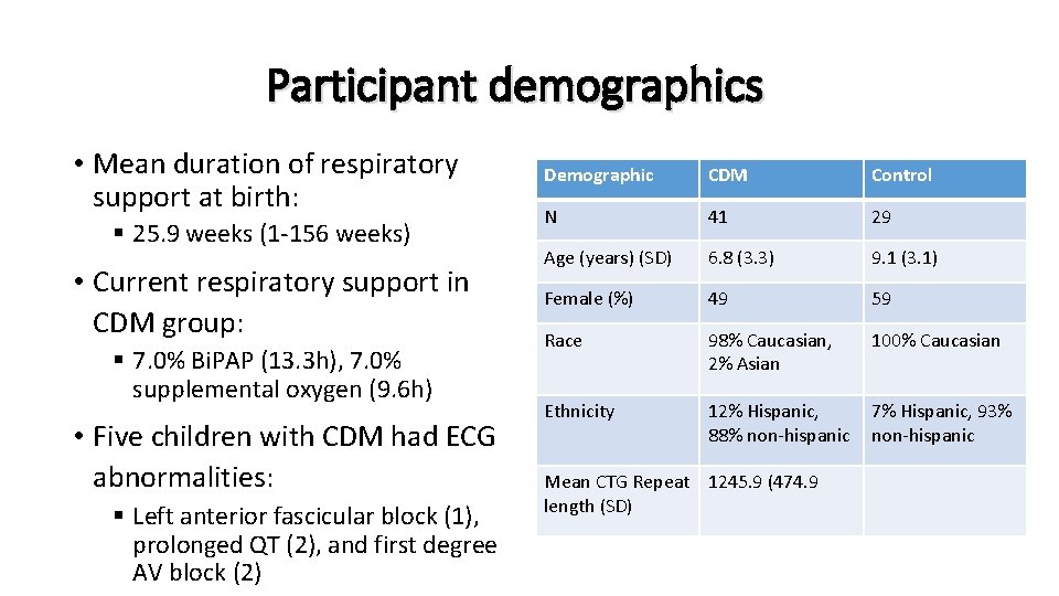 Participant demographics • Mean duration of respiratory support at birth: § 25. 9 weeks