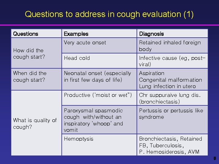 Questions to address in cough evaluation (1) Questions Examples Diagnosis Very acute onset How