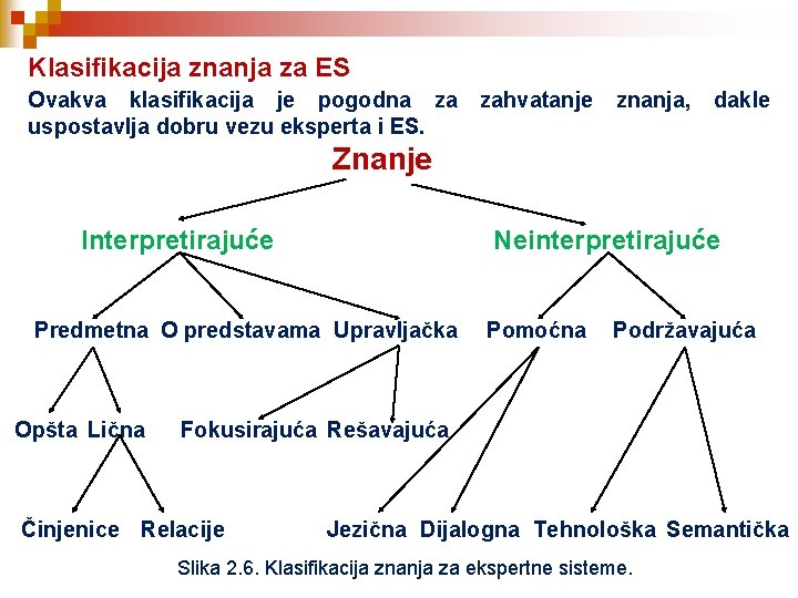 Klasifikacija znanja za ES Ovakva klasifikacija je pogodna za uspostavlja dobru vezu eksperta i