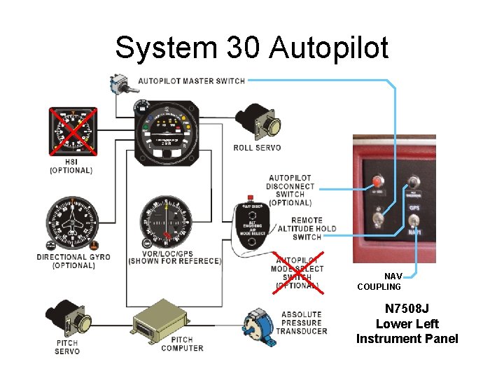 System 30 Autopilot NAV COUPLING N 7508 J Lower Left Instrument Panel 