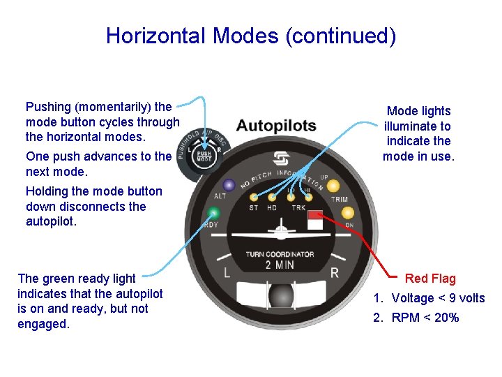 Horizontal Modes (continued) Pushing (momentarily) the mode button cycles through the horizontal modes. One