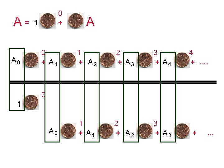 A= A 0 0 + 1 0 + A 1 + A 2 2