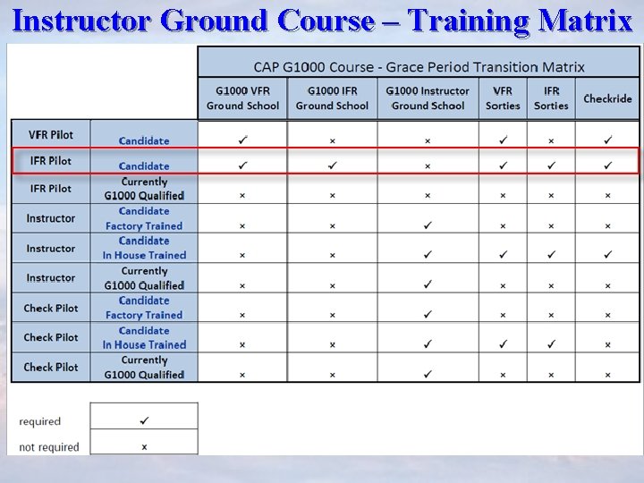 Instructor Ground Course – Training Matrix 