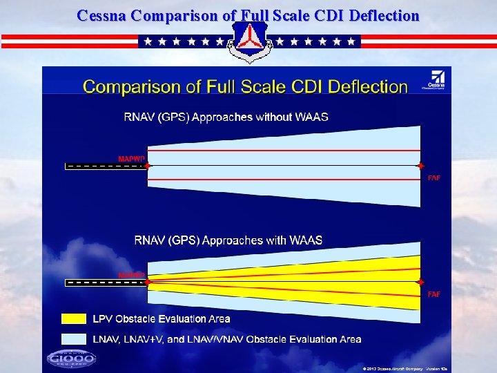 Cessna Comparison of Full Scale CDI Deflection 