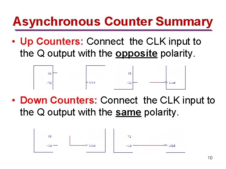 Asynchronous Counter Summary • Up Counters: Connect the CLK input to the Q output