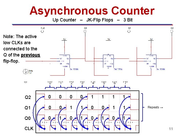 Asynchronous Counter Up Counter – JK-Flip Flops – 3 Bit Note: The active low