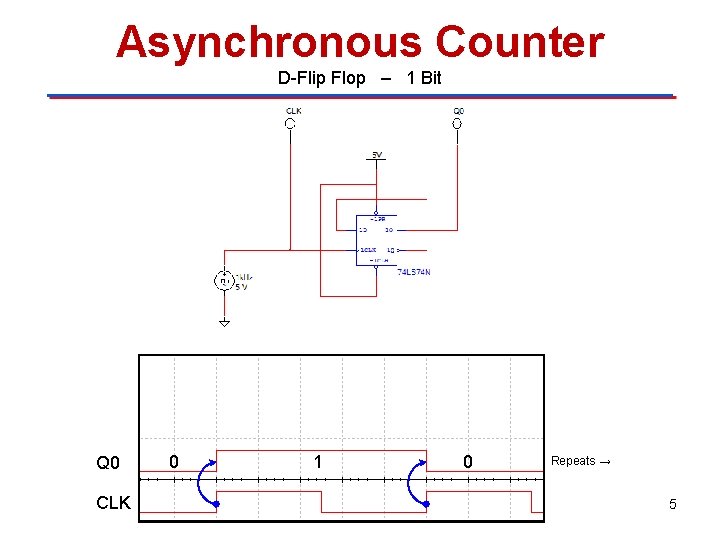 Asynchronous Counter D-Flip Flop – 1 Bit Q 0 CLK 0 1 0 Repeats