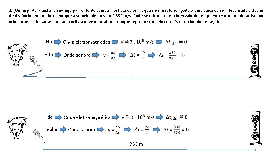 2. (Unifesp) Para testar o seu equipamento de som, um artista dá um toque