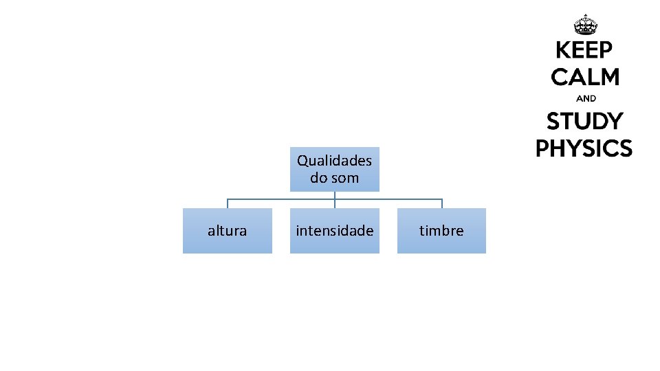 Qualidades do som altura intensidade timbre 